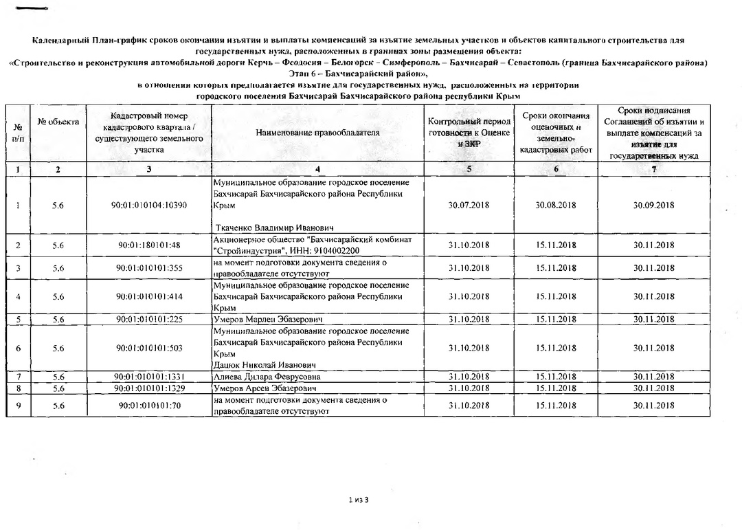 Порядок изъятия земельных участков для государственных и муниципальных нужд схема