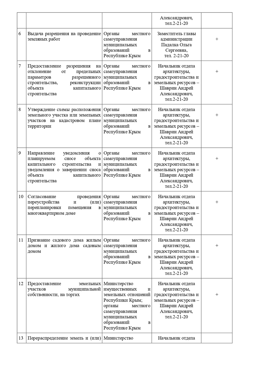 Перечень массовых социально значимых государственных и муниципальных услуг  Республики Крым, подлежащих предоставлению в электронной форме |  Правительство Республики Крым | Официальный портал