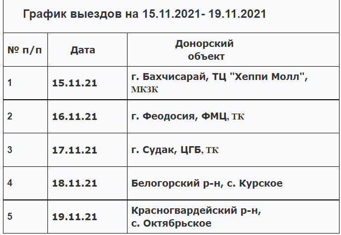 13 сентября в Бахчисарае состоится выездной День Донора! Правительство Республик